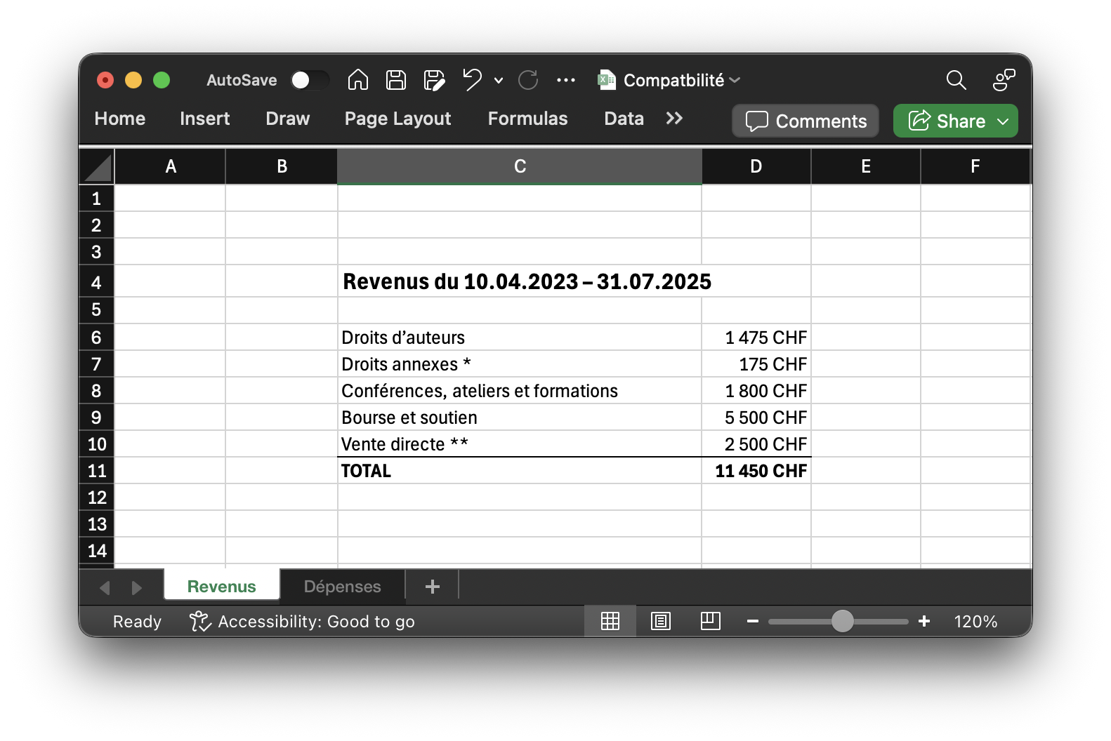 Revenus du 10.04.2023 – 31.07.2025