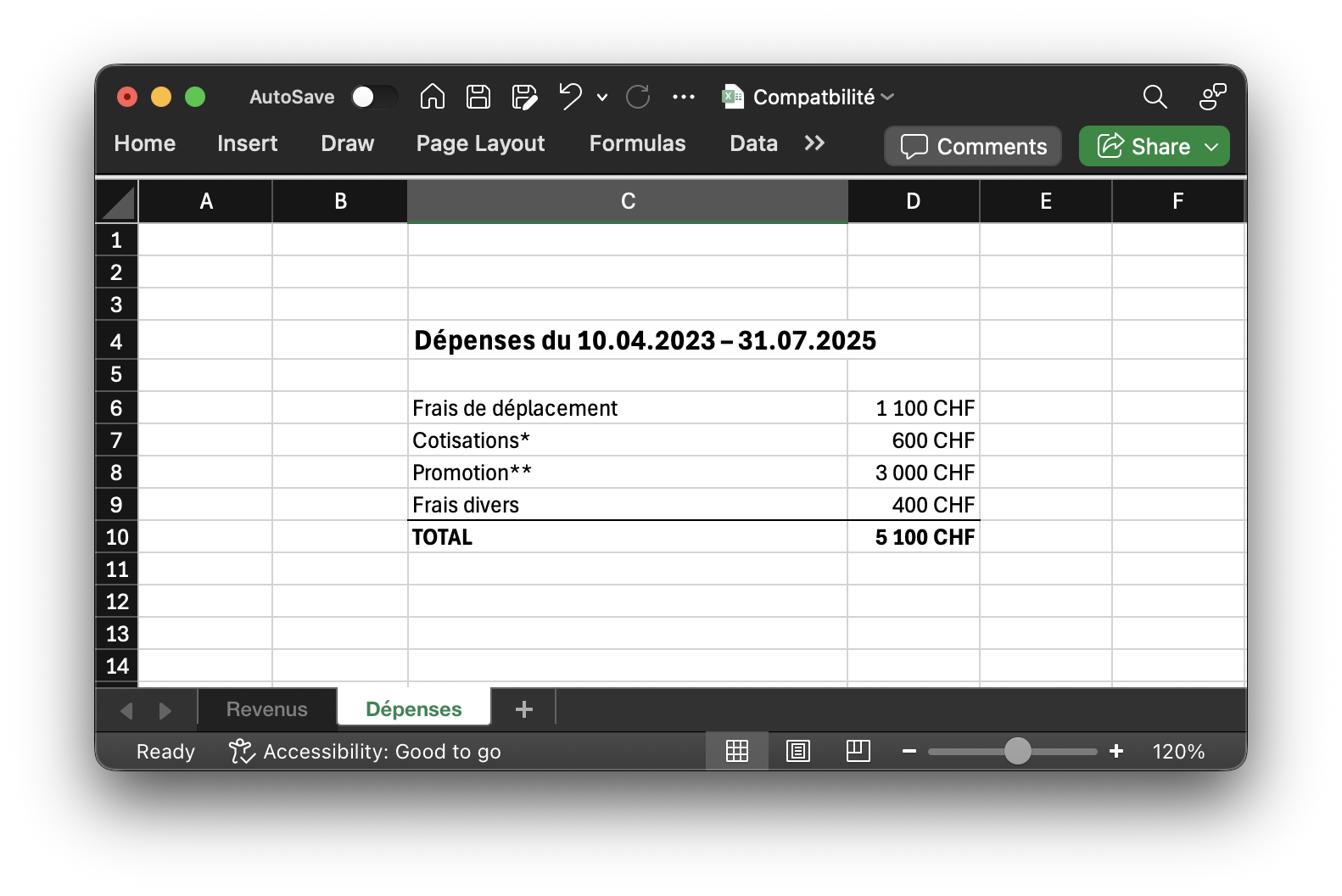 Dépenses du 10.04.2023 – 31.07.2025